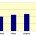 popn growth bar chart