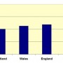 popn growth bar chart